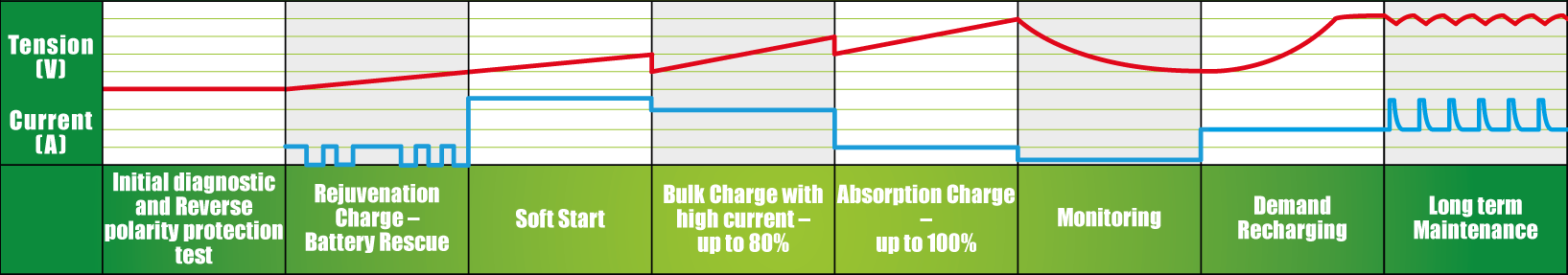 FULLOAD-F4-charging-curve