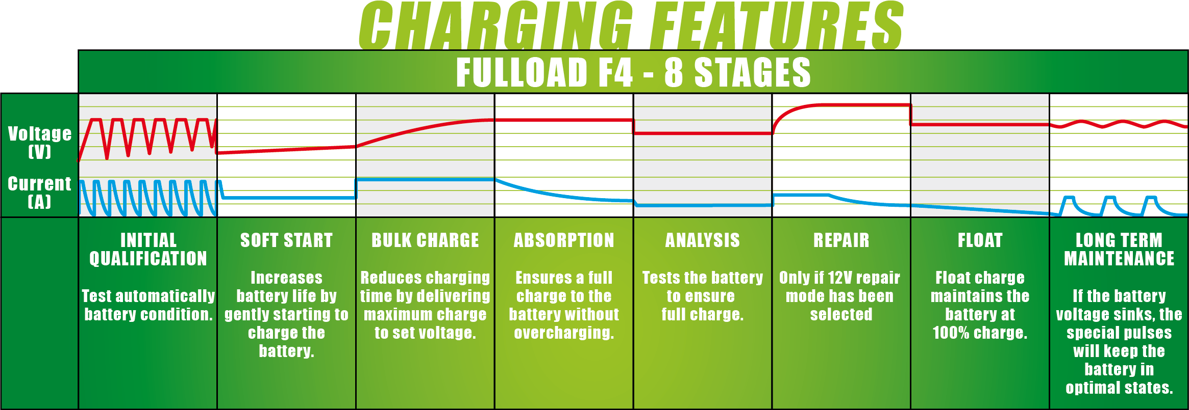 FULBAT-FULLOAD-F4_Charging curve_F4