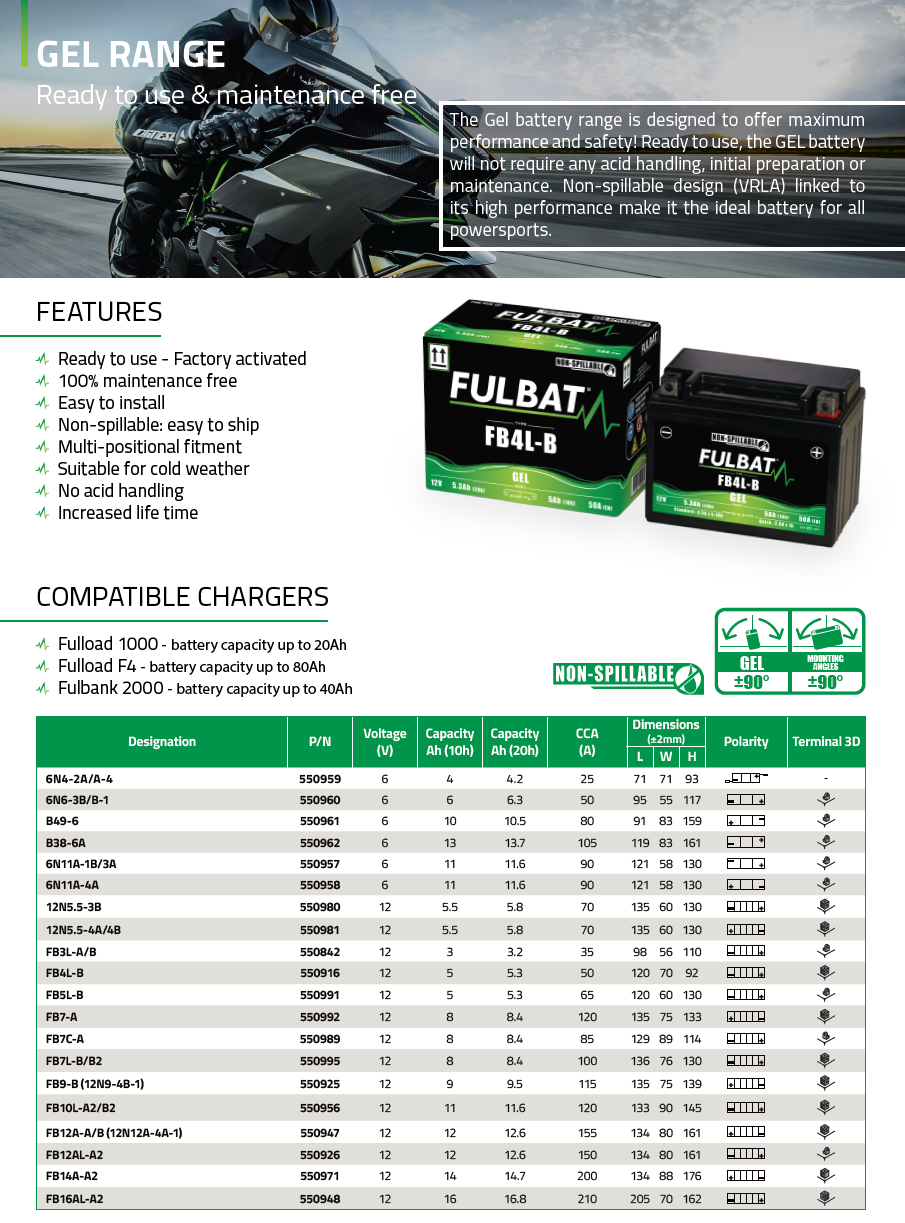 2021-10-FULBAT_Motorcycle-GEL