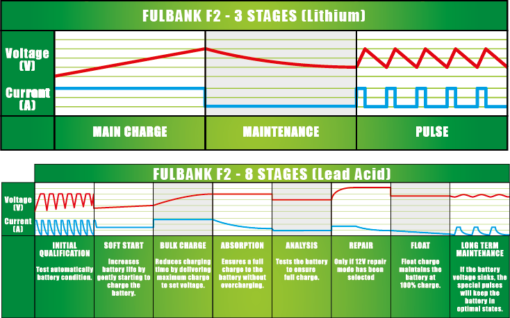charging-features-fulload-battery-1