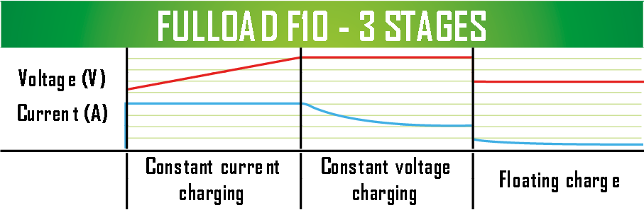charging-features-fulload-battery-1
