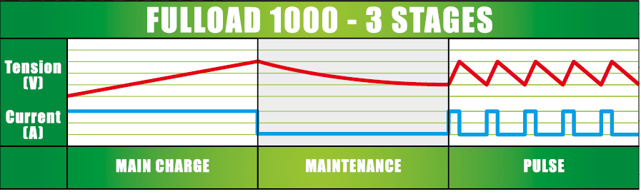 carga-características-carga-completa-batería-1